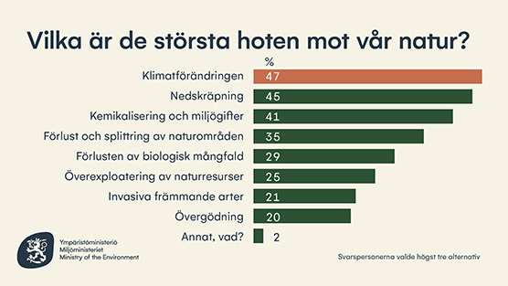 Baro resultatet